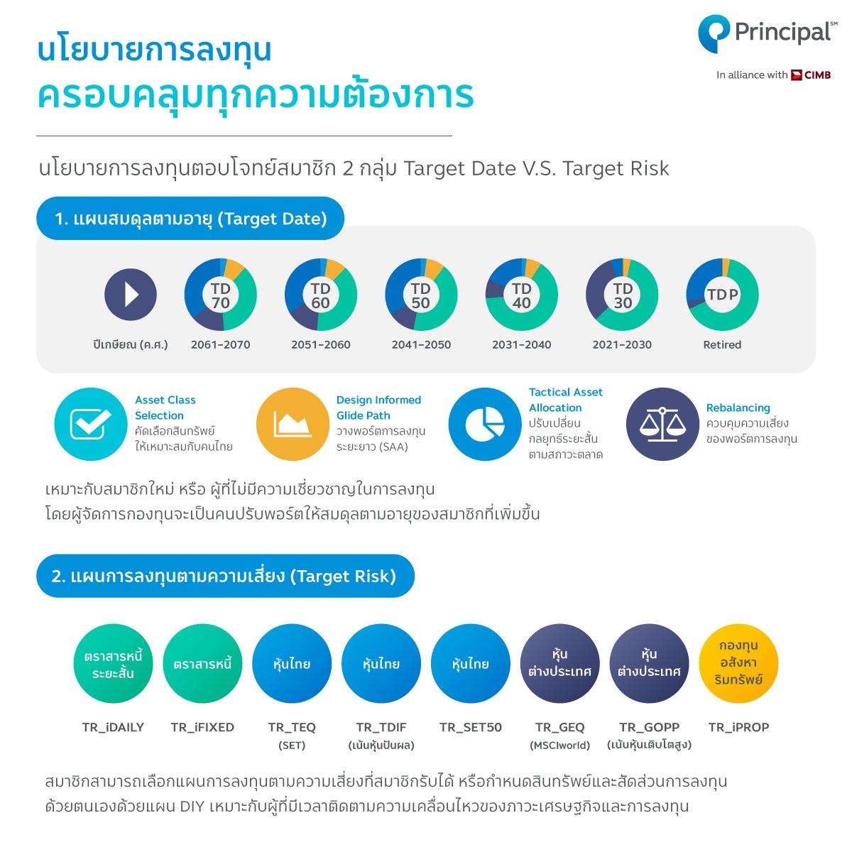 บริการกองทุนสำรองเลี้ยงชีพ บลจ. พรินซิเพิล 2