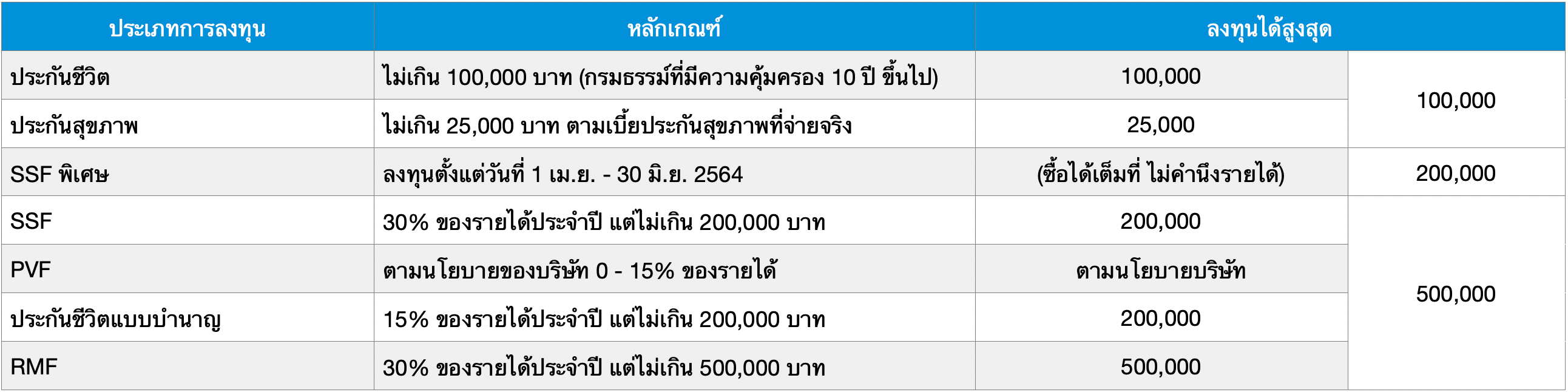 ลดหย่อยภาษี 2