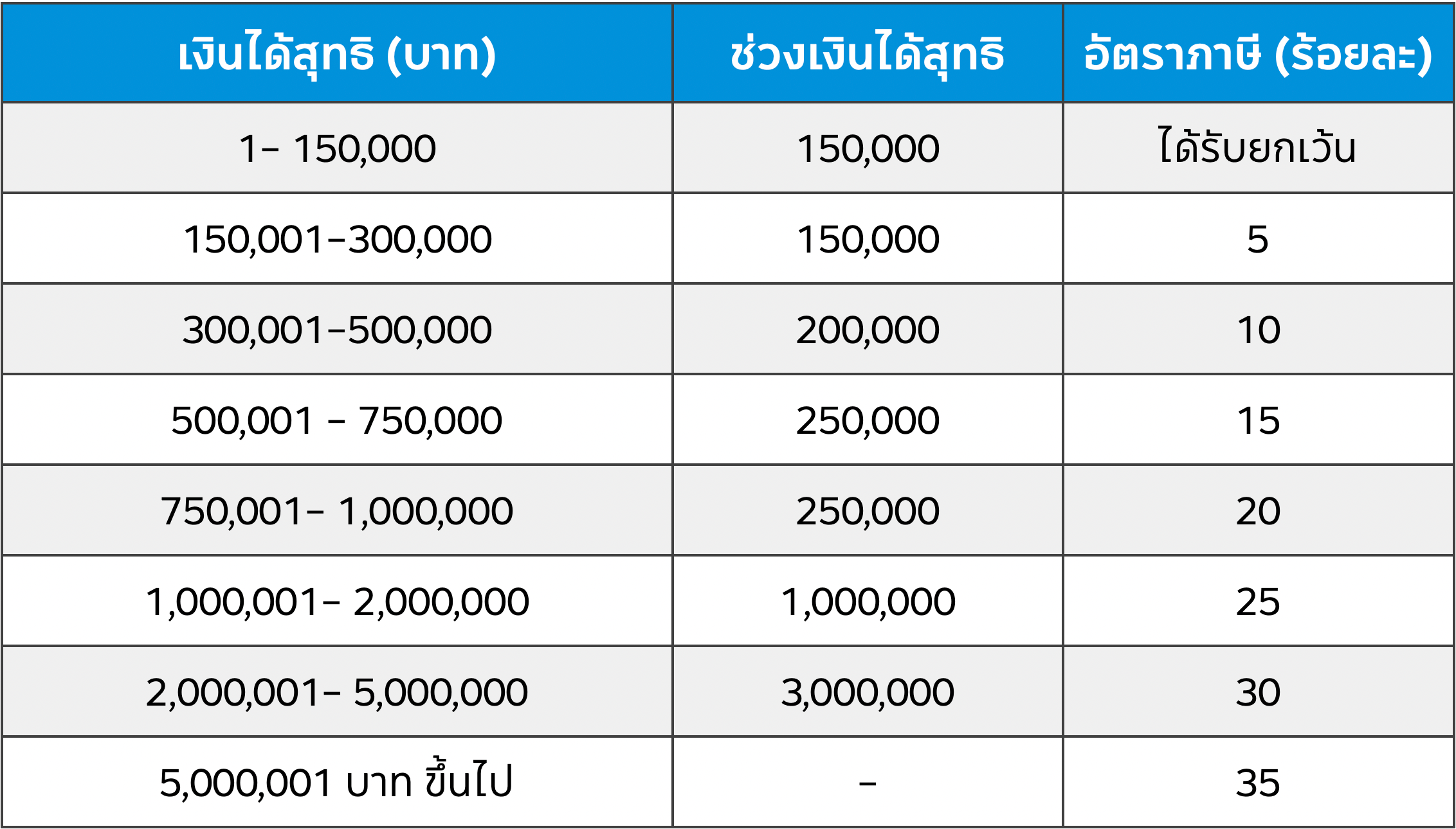 ลดหย่อยภาษี