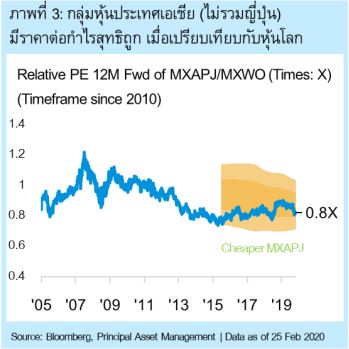 หกห