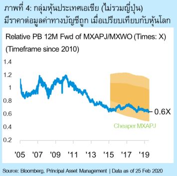 ปแปแ