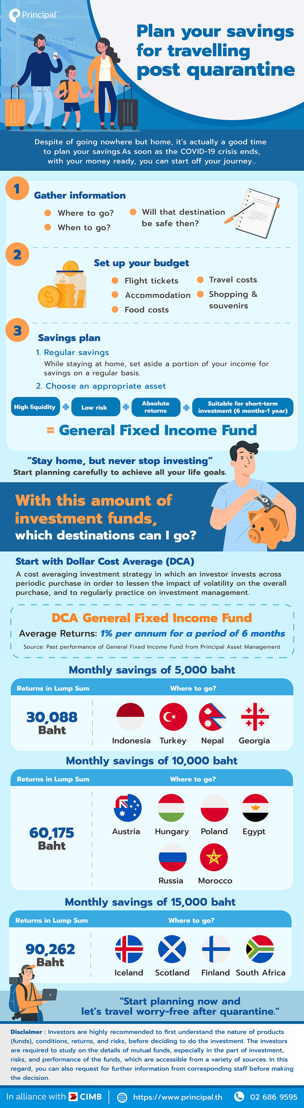 Plan your savings for travelling post quarantine