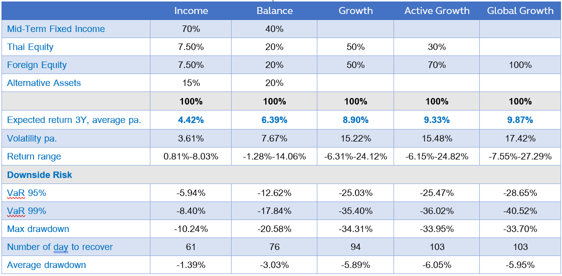 Cio's view