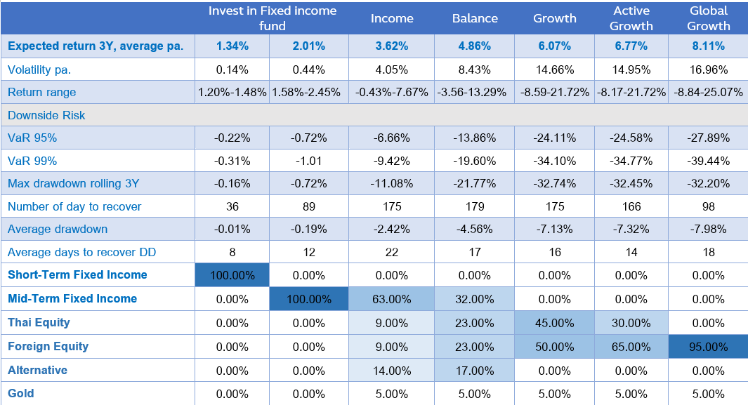 Cio's view