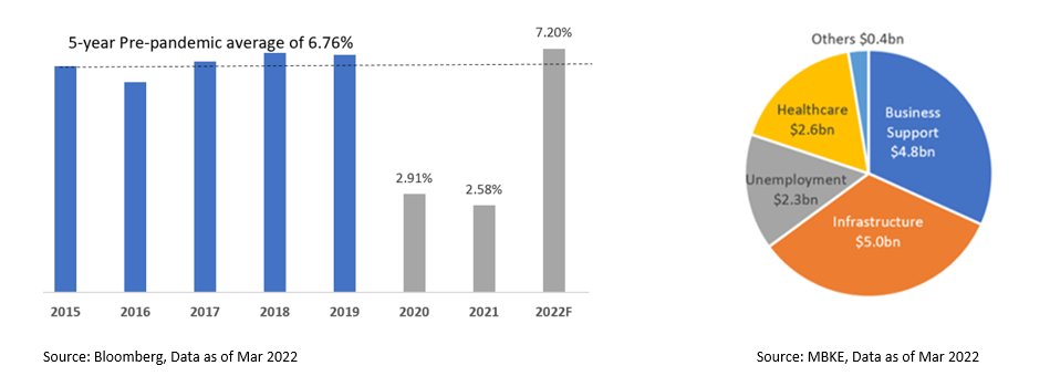 Cio's view