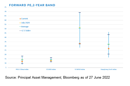 Cio's view