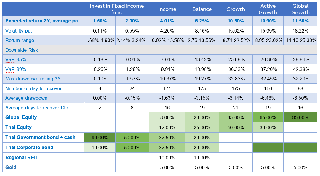 Cio's view