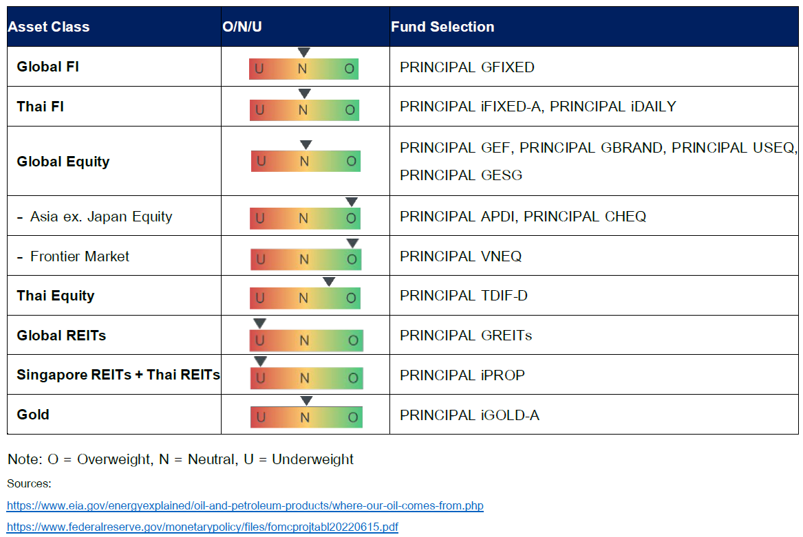 Cio's view