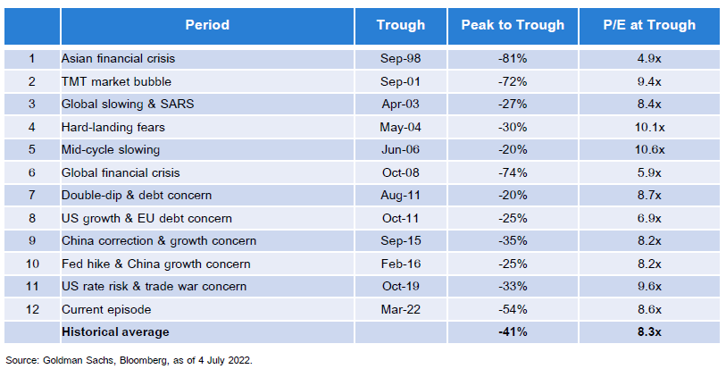 Cio's view