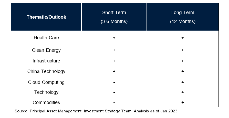 Cio's view