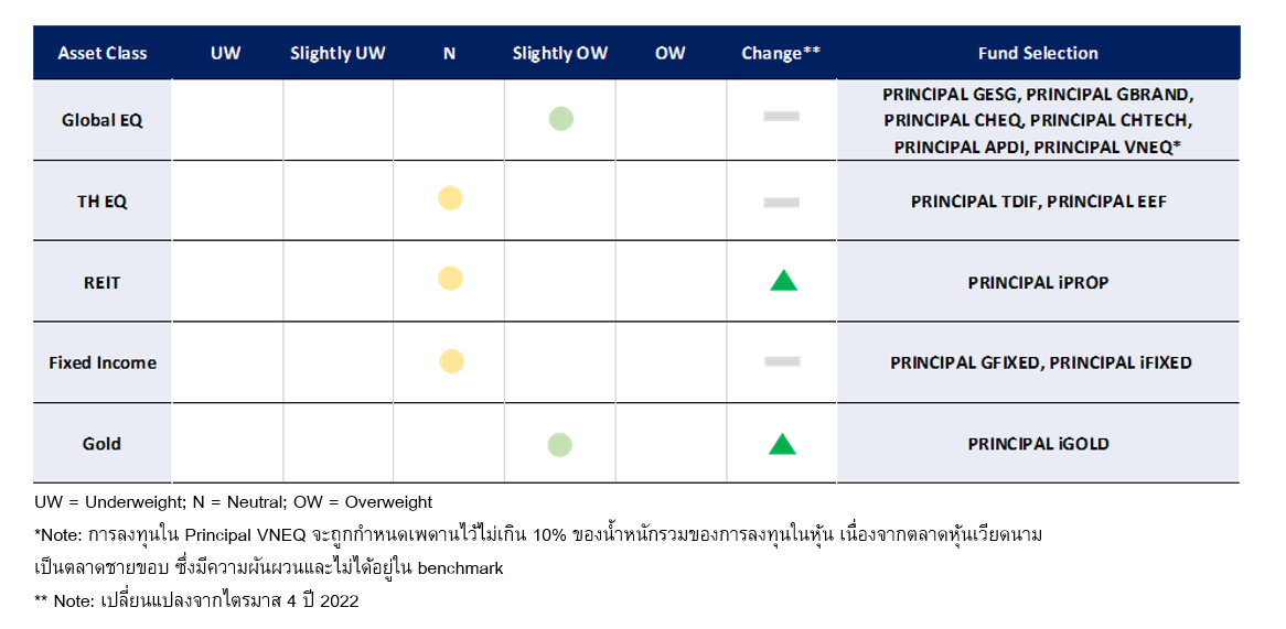 Cio's view