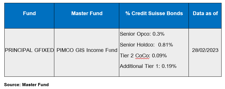 Cio's view