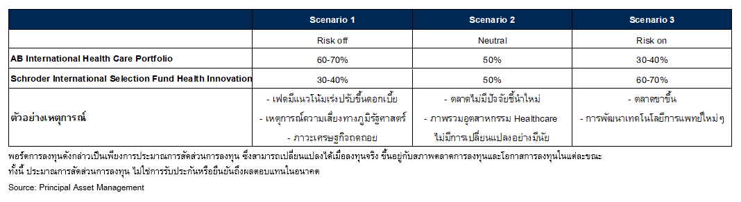 Cio's view