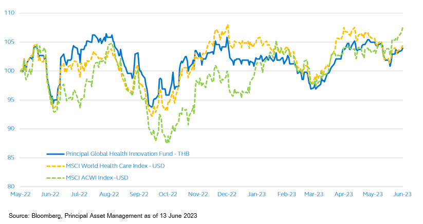 Cio's view