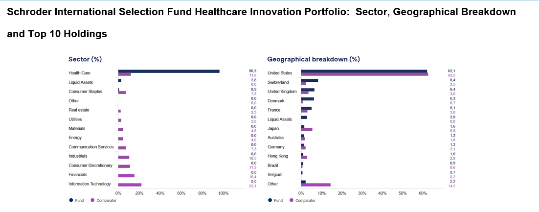 Cio's view