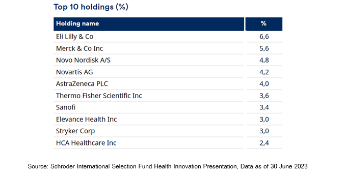 Cio's view