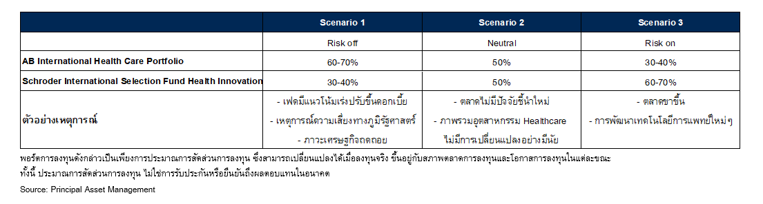 Cio's view