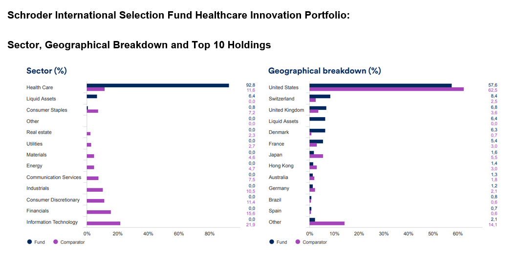 Cio's view