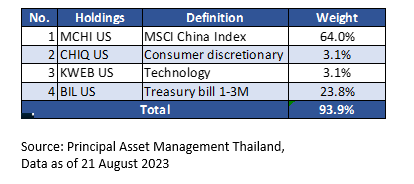 Cio's view