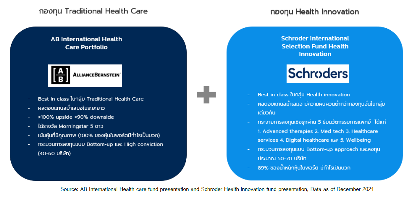 ghealth