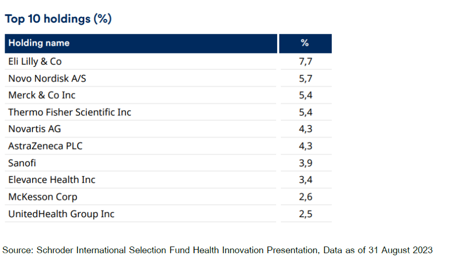 ghealth