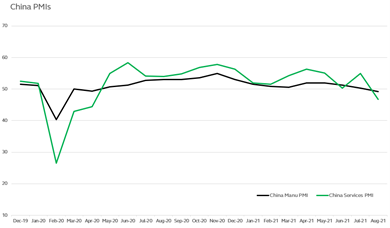 graph