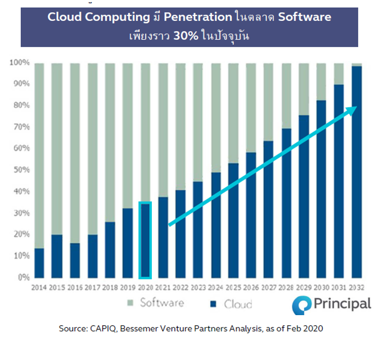 Cloud Computing