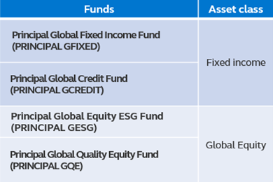 Core Portfolio