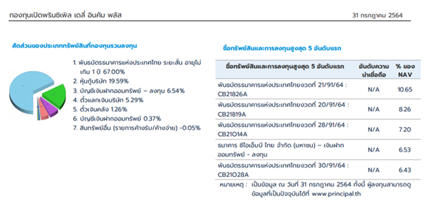 DPLUS เงินฝาก