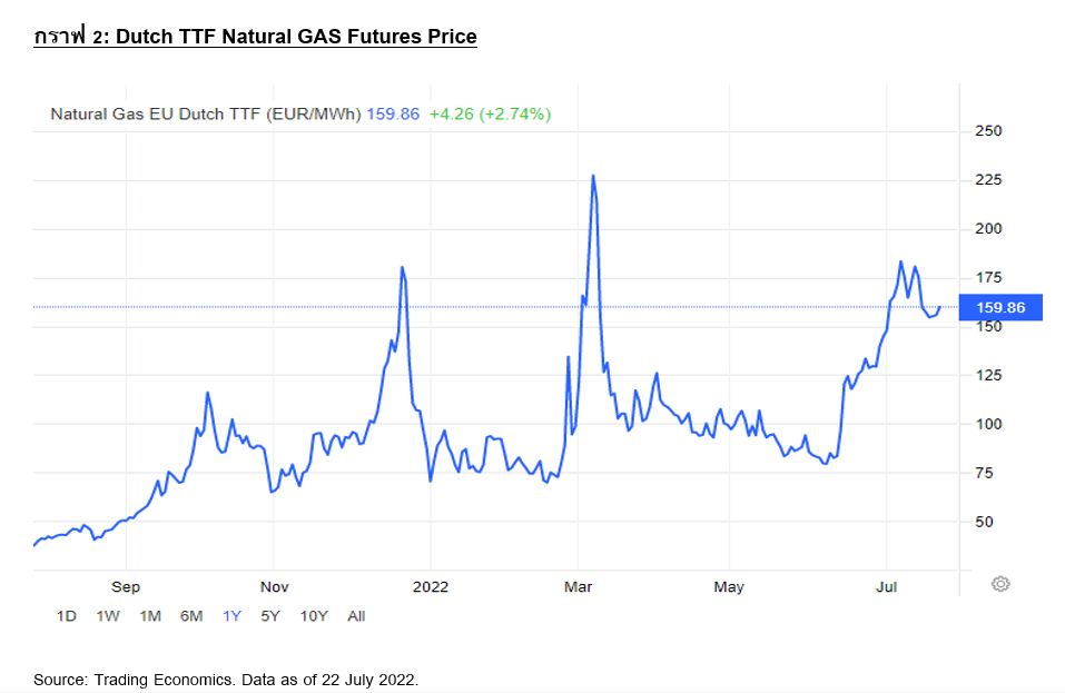 Dutch ETF