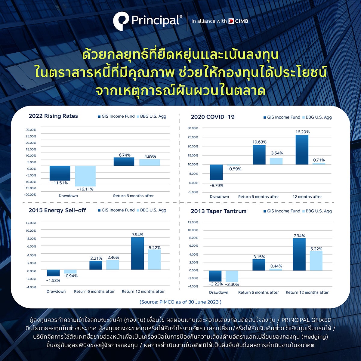 ตลาดผันผวน