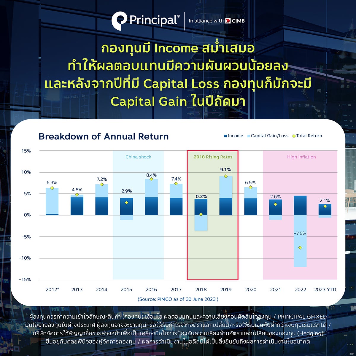 income สม่ำเสมอ