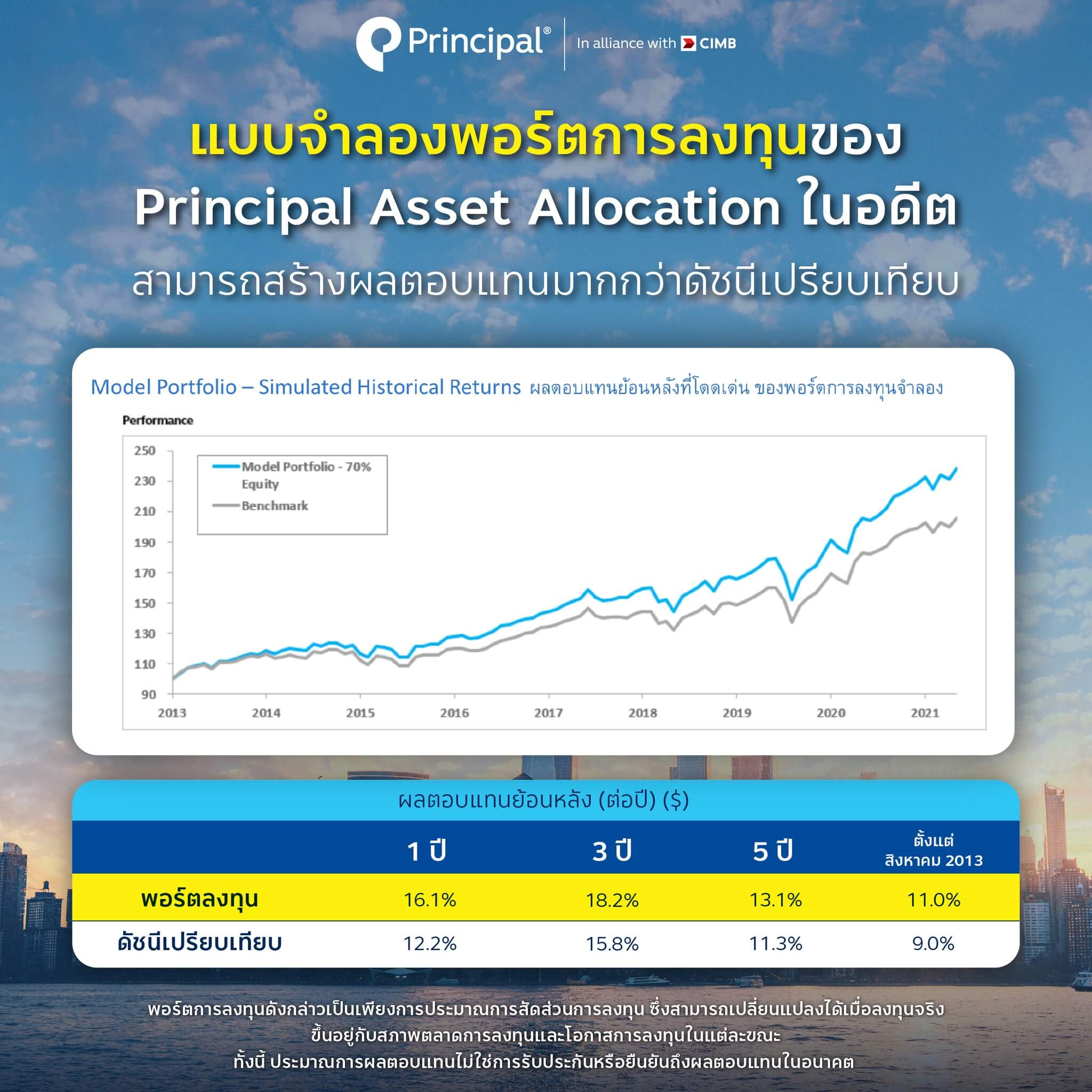 ผลตอบแทน GMA