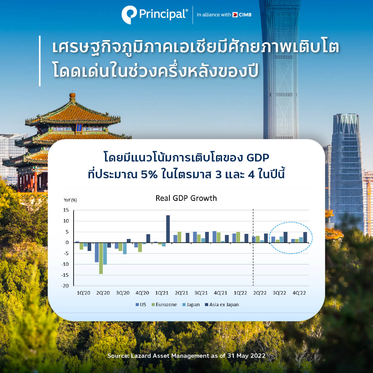 เศรษฐกิจภูมิภาคเอเชียมีศักยภาพเติบโตโดดเด่นในช่วงครึ่งหลังของปี 