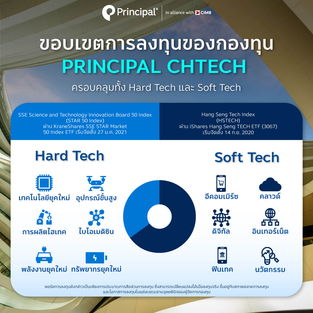 CHTECH 3