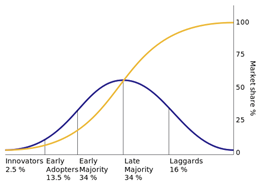 Cio's view