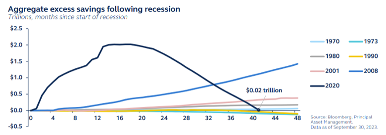 Cio's view