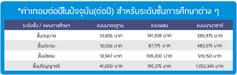 tuition fee