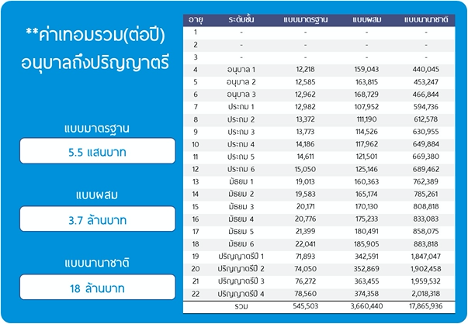 tuition fee yearly