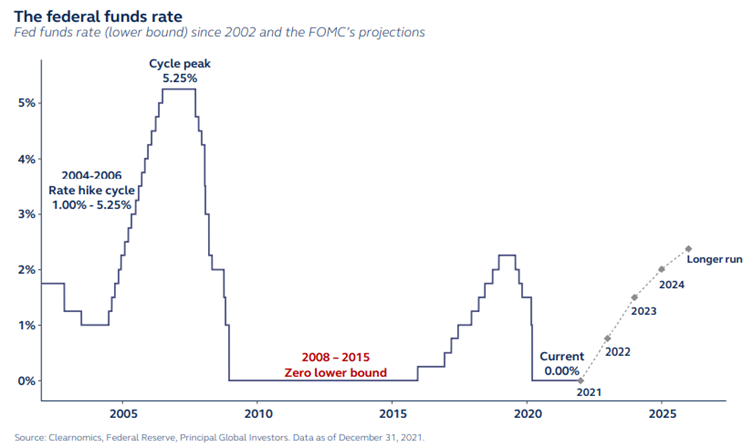 Cio's view