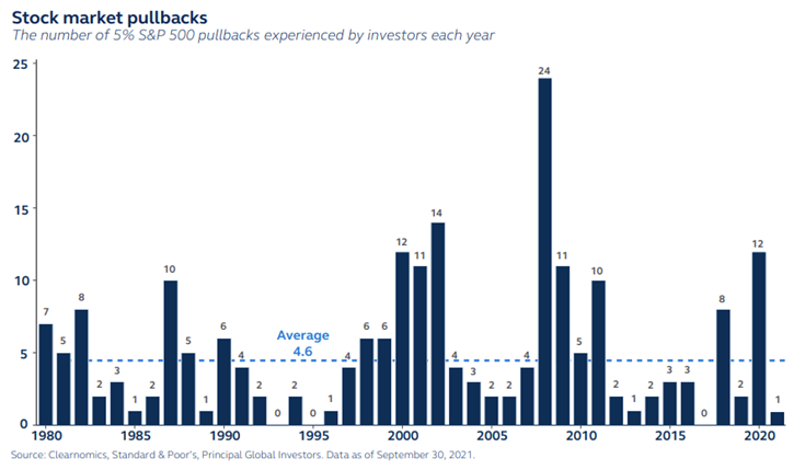 Cio's view