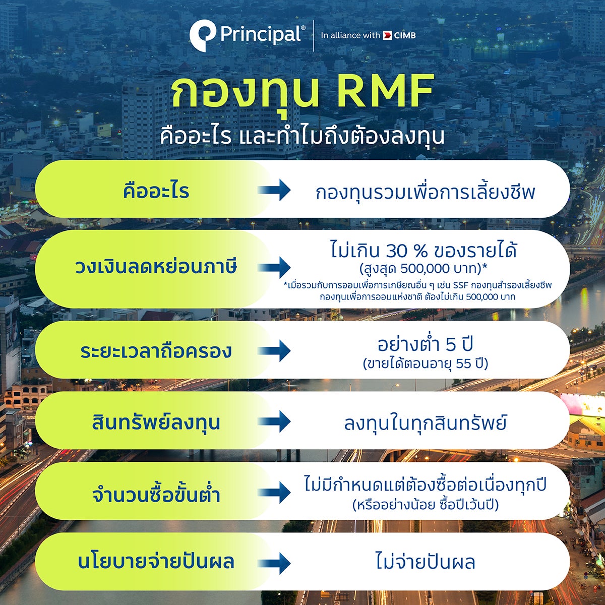 กองทุนเปิดพรินซิเพิล เวียดนาม อิควิตี้ เพื่อการเลี้ยงชีพ Principal Vneqrmf  เปิดเสนอขายครั้งแรก (Ipo) 11-22 กันยายน 2023 | Principal Thailand