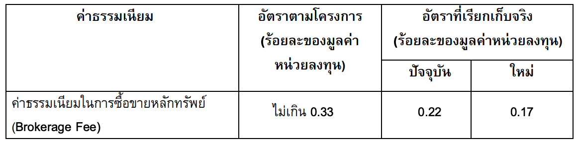 ghealth