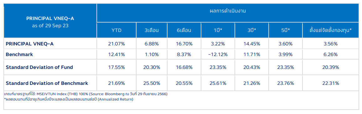 Market update