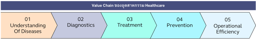 Value Chain