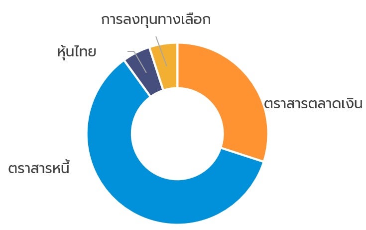 conservative