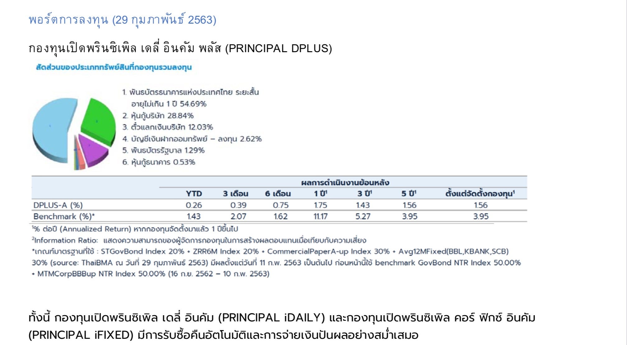 dplus