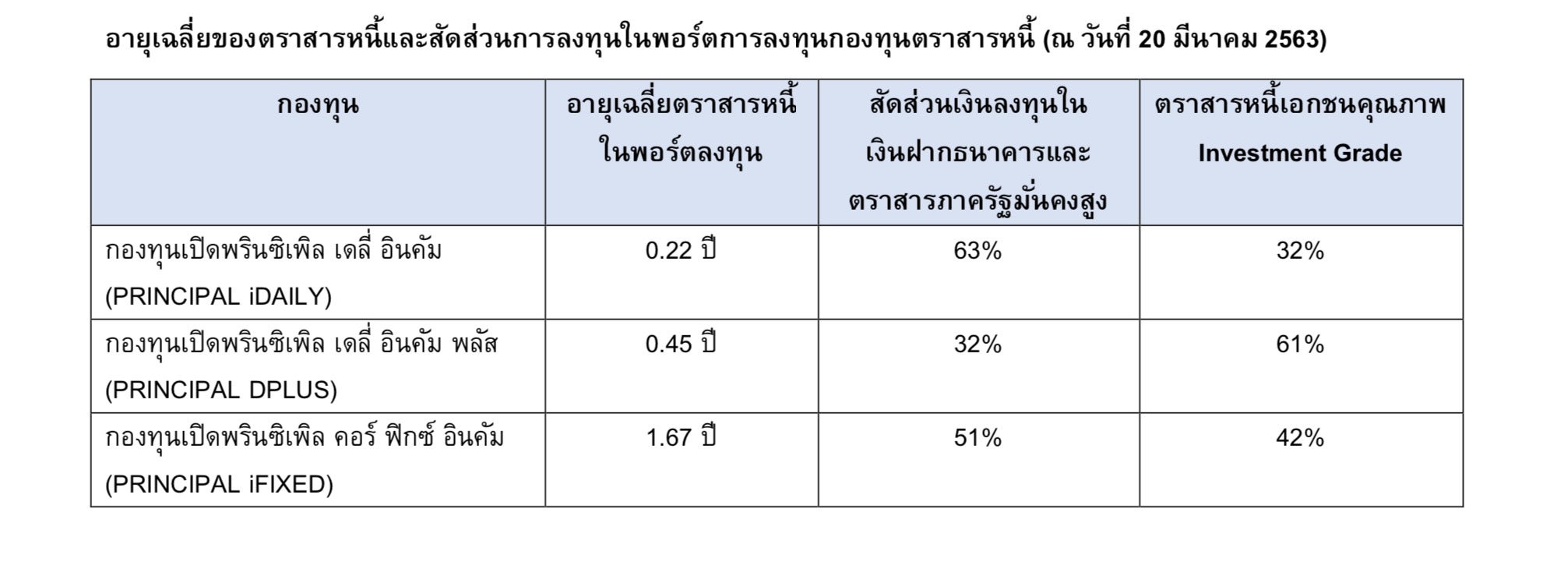 ดรปำก