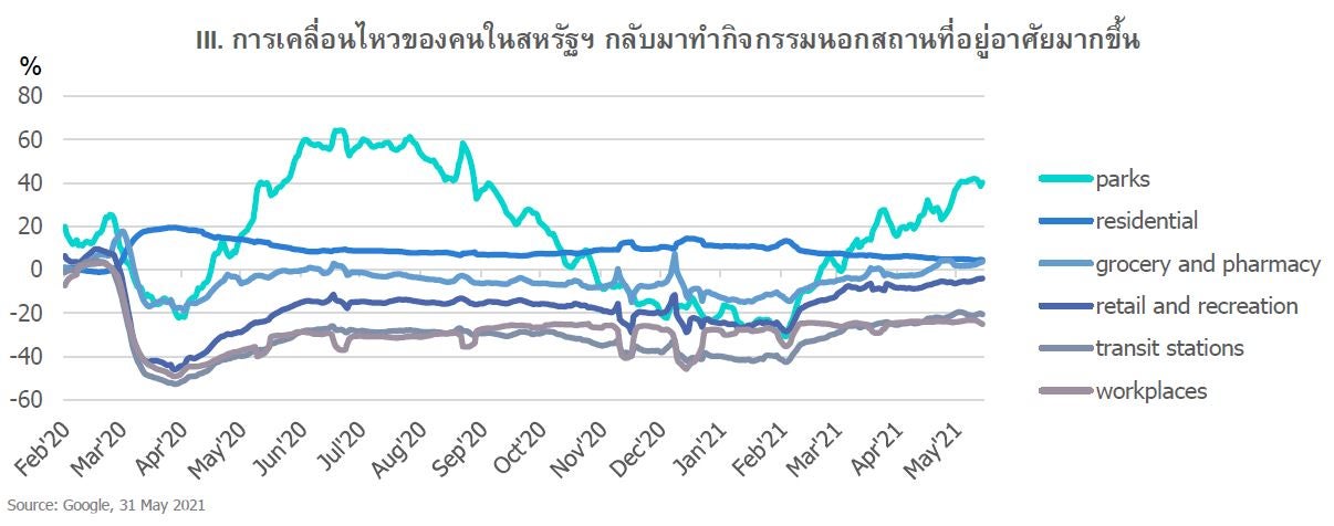 graph3