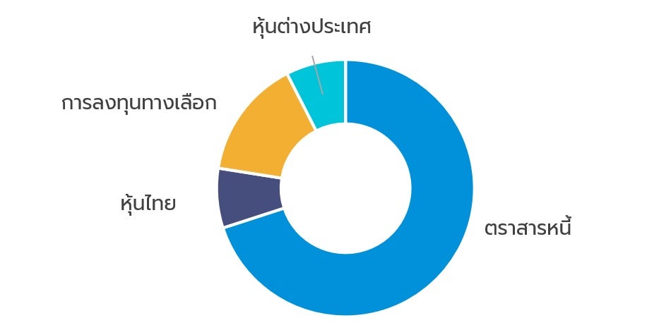 income